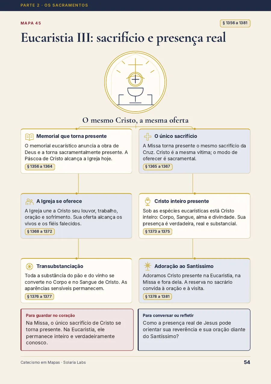 Mapa sobre a Eucaristia